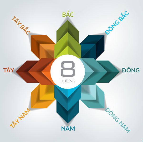 cach-dat-giuong-ngu-theo-huong-hop-menh