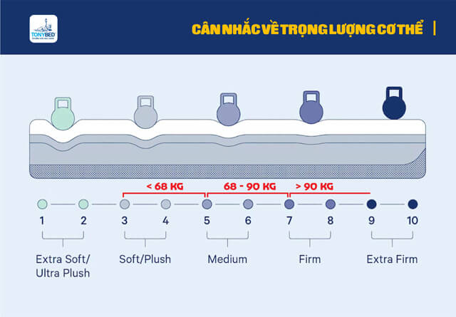 can-nhac-trong-luong-co-the