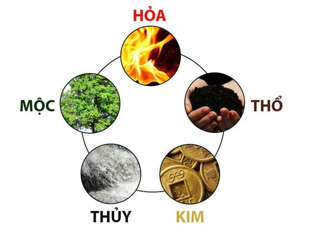 ngu-hanh-tuong-sinh-tuong-khac-phong-thuy