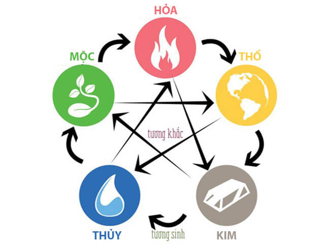 phong thủy người mệnh kim