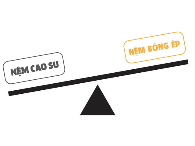 trong-luong-nem-cao-su-bong-ep