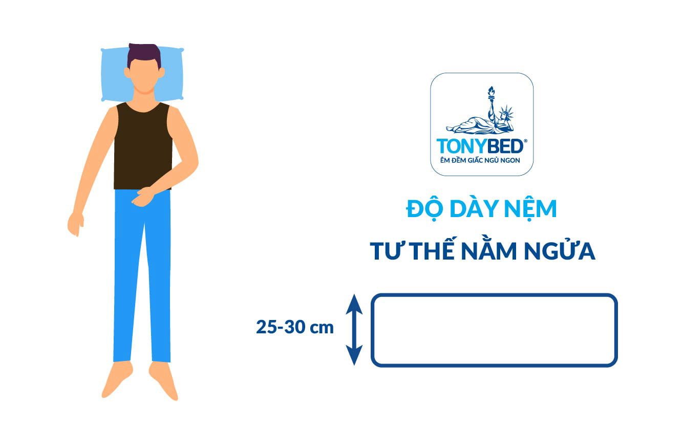 Độ dày nệm phù hợp cho người nằm ngửa
