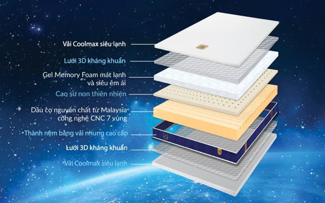 Số lớp lót nệm memory foam