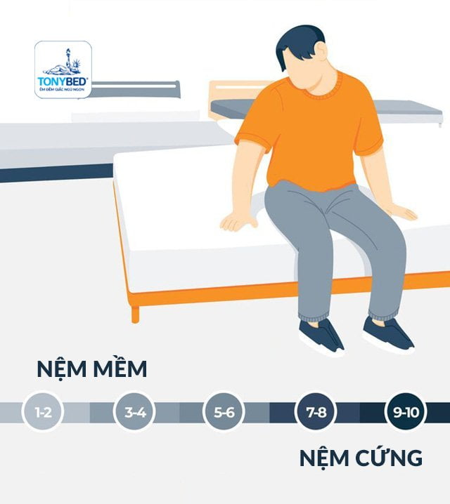 Nệm cứng và nệm mềm loại nào tốt cho sức khỏe