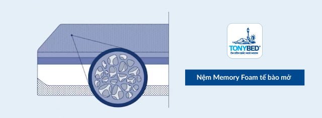 Nệm memory foam tế bào mở