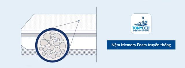 Nệm memory foam truyền thống