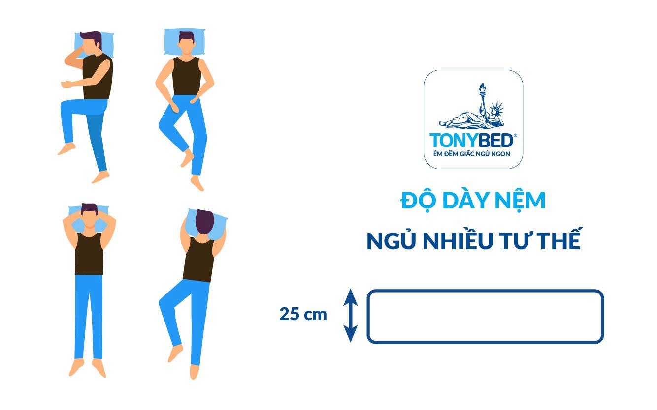 Độ dày nệm phù hợp cho người ngủ nhiều tư thế