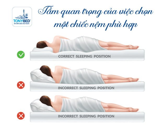 Tầm quan trọng khi chọn nệm