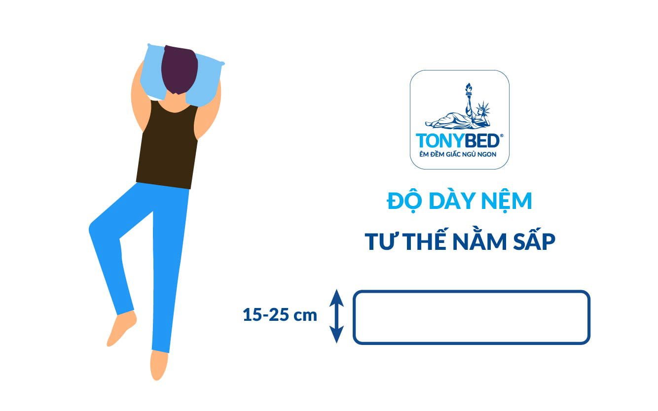 Độ dày nệm phù hợp cho người có thói quen nằm sấp