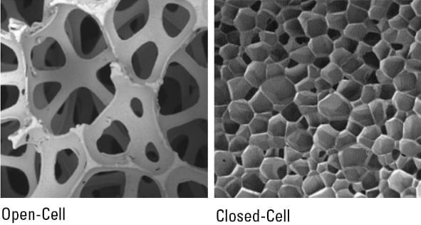 Các ưu nhược điểm của nệm foam thông hơi