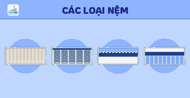 Chưa hiểu rõ về các loại nệm trên thị trường