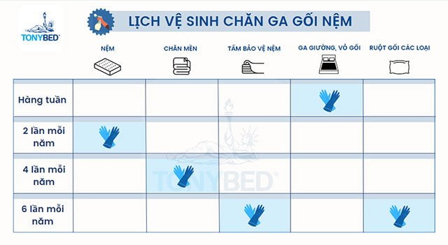 Bảng tổng kết lịch vệ sinh chăn ga gối nệm