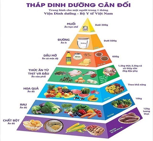 Chế độ ăn uống hợp lý sẽ cải thiện chất lượng giấc ngủ