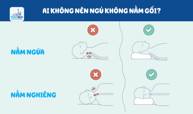 Những người có thói quen nằm nghiên và nằm ngửa thì nên kê gối khi ngủ