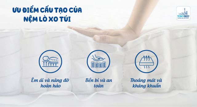 Nệm lò xo túi được cấu tạo từ hàng trăm hoặc thậm chí hàng nghìn lò xo nhỏ