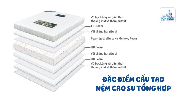 dac-diem-cau-tao-nem-cao-su-tong-hop